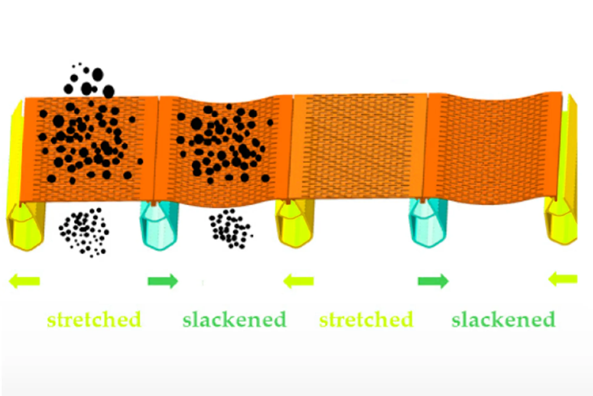 how flip flow screens work