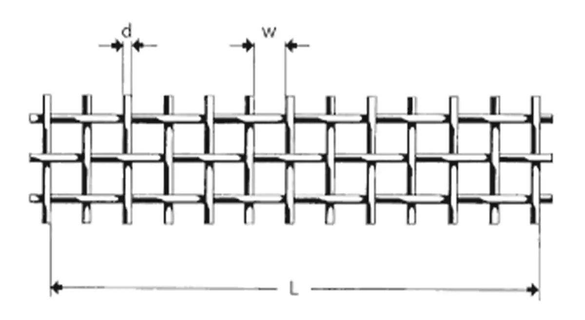 measuring mesh sizes