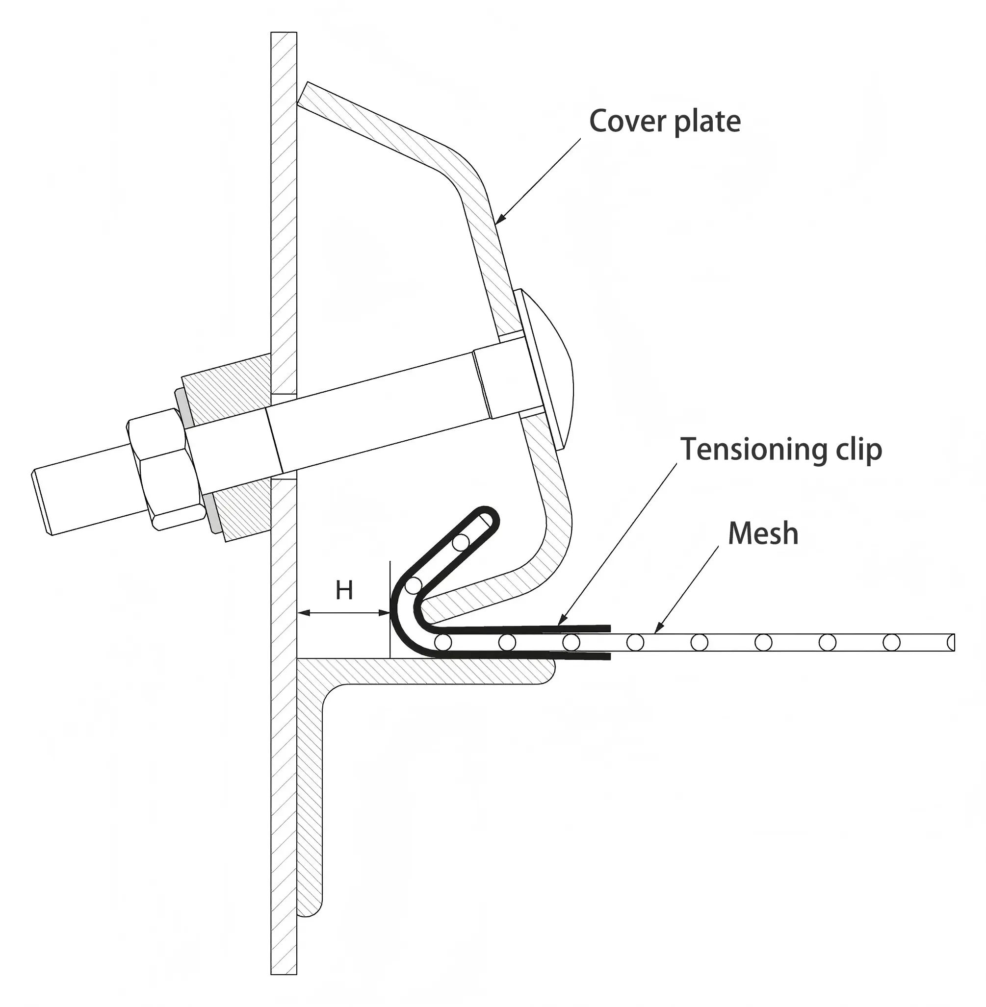 vibrating screen mesh tensioning clip cross section
