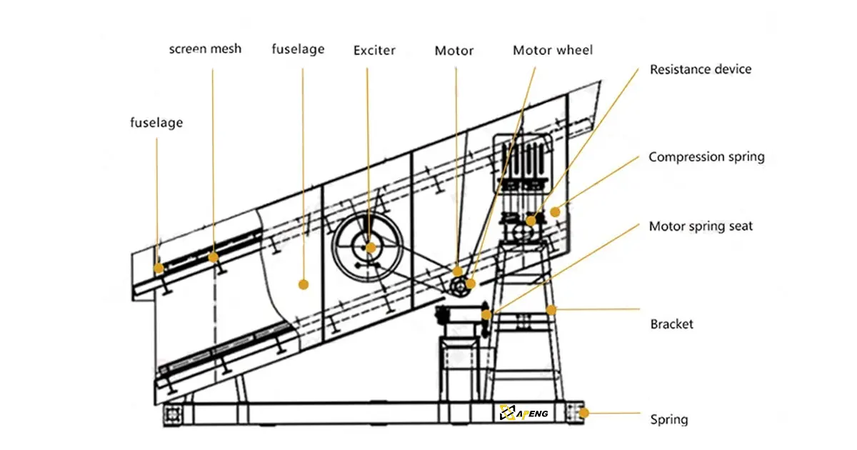 vibrating screen parts