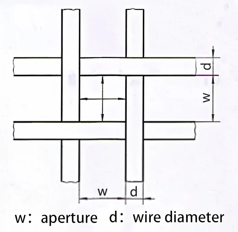 woven wire