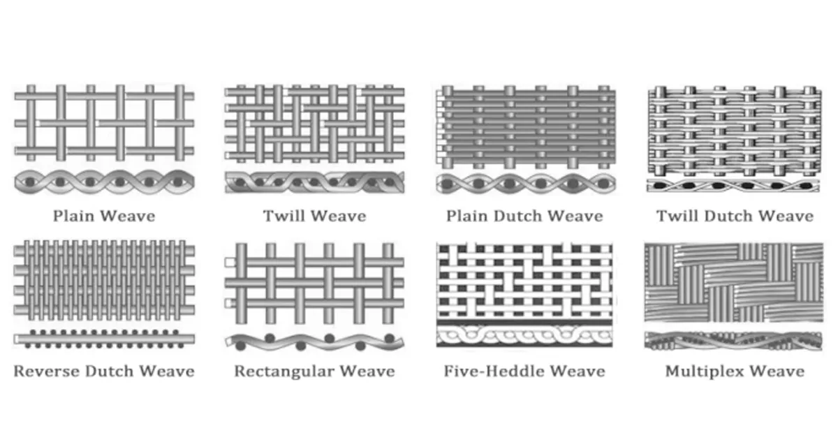 woven wire mesh types