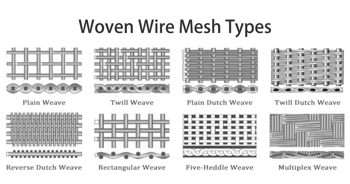 woven wire mesh types