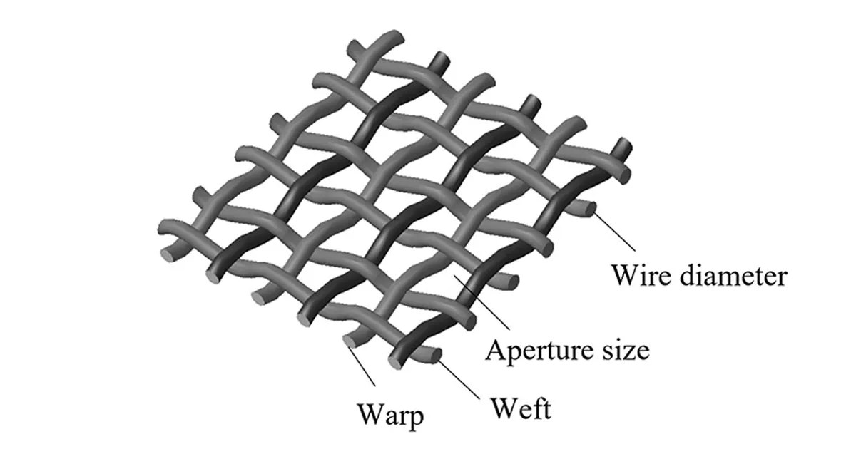 wire diameter vs aperture